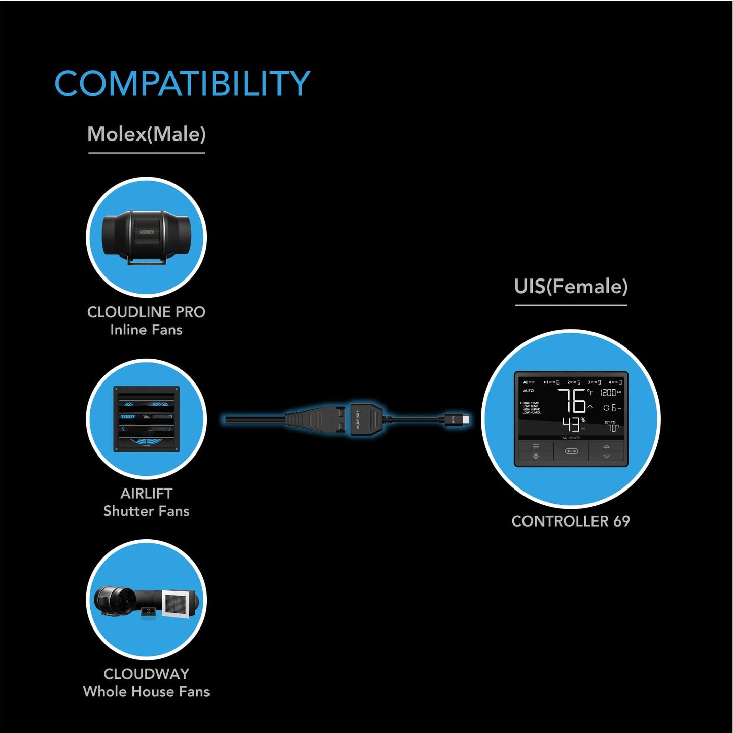 AC Infinity Molex to UIS Port Adapter Dongle, Conversion Cable Cord, Works with CLOUDLINE, Airlift, and CLOUDWAY EC-Motor Fans