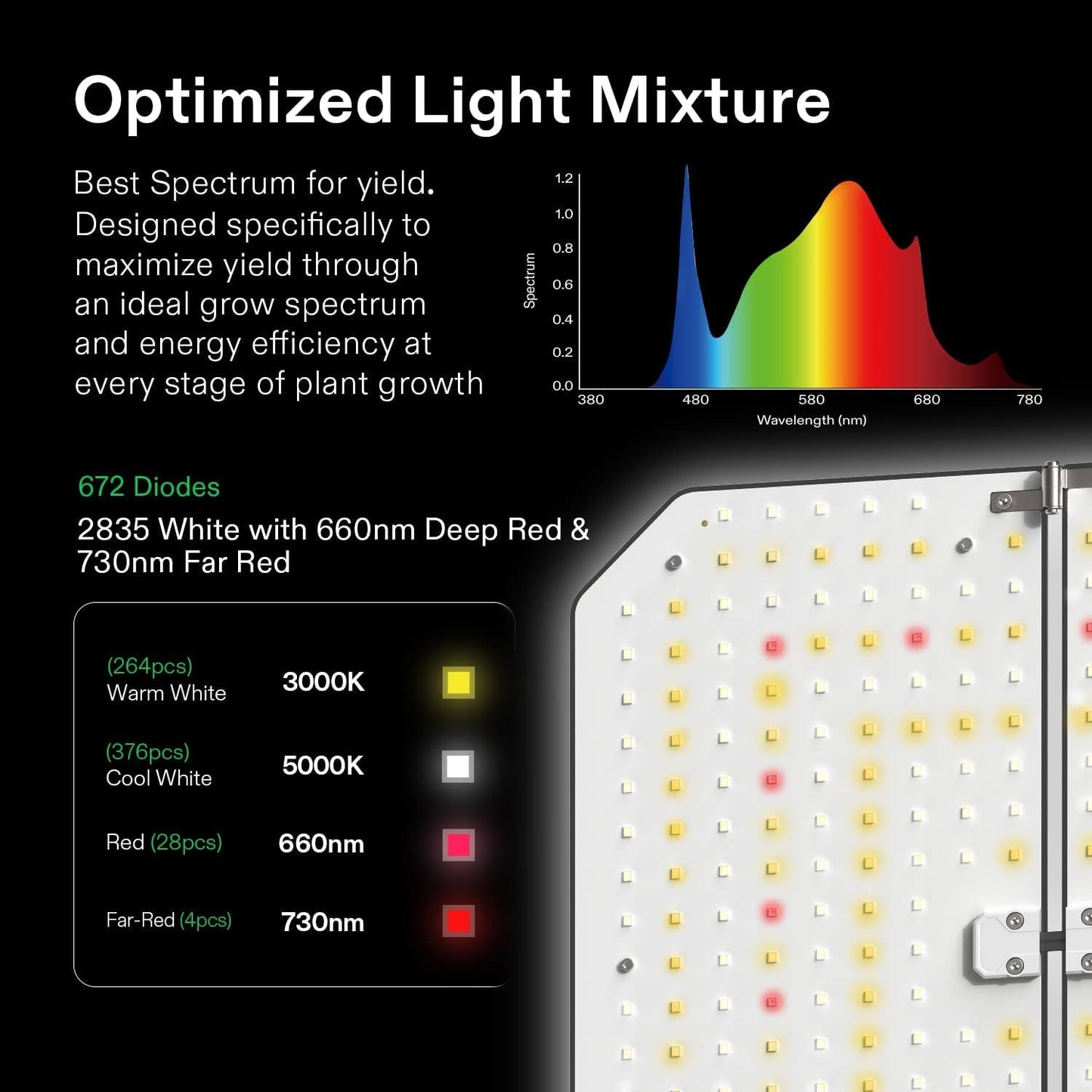 VIVOSUN AeroLight Wing AW200SE, LED Grow Light 200W with Integrated Circulation Fan, Compatible with App, Used with Growhub Controller E42A/E25 to Achieve More Functions for 4x2/3x3 Grow Tent