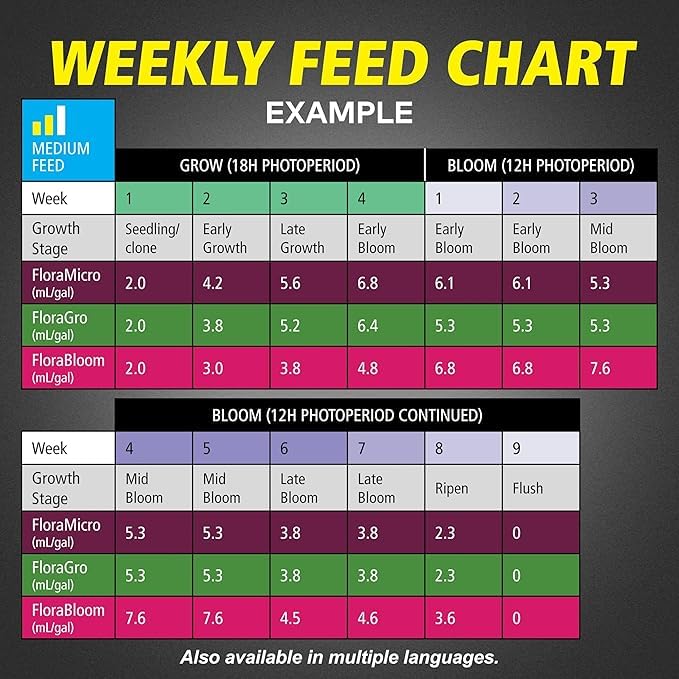 General Hydroponics FloraMicro, 1 Gallon