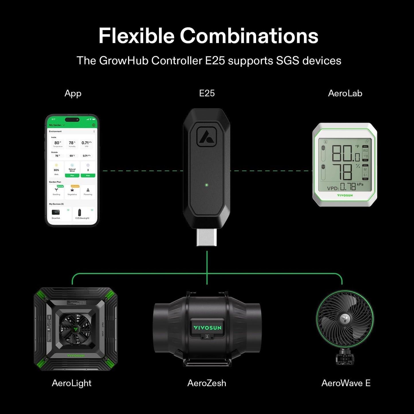 VIVOSUN GrowHub Controller E25 for Grow Tent Cooling Ventilation Lighting, Supports Smart Grow System Devices, Easy to Install & Use, WiFi App Controllable, Expansion Port for E42/E42A