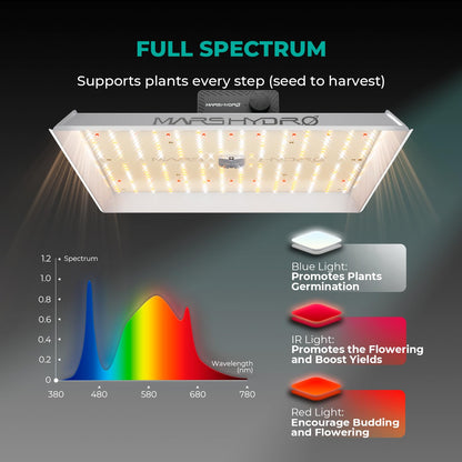 MARS HYDRO LED Grow Lights, Multiple Panel Sizes