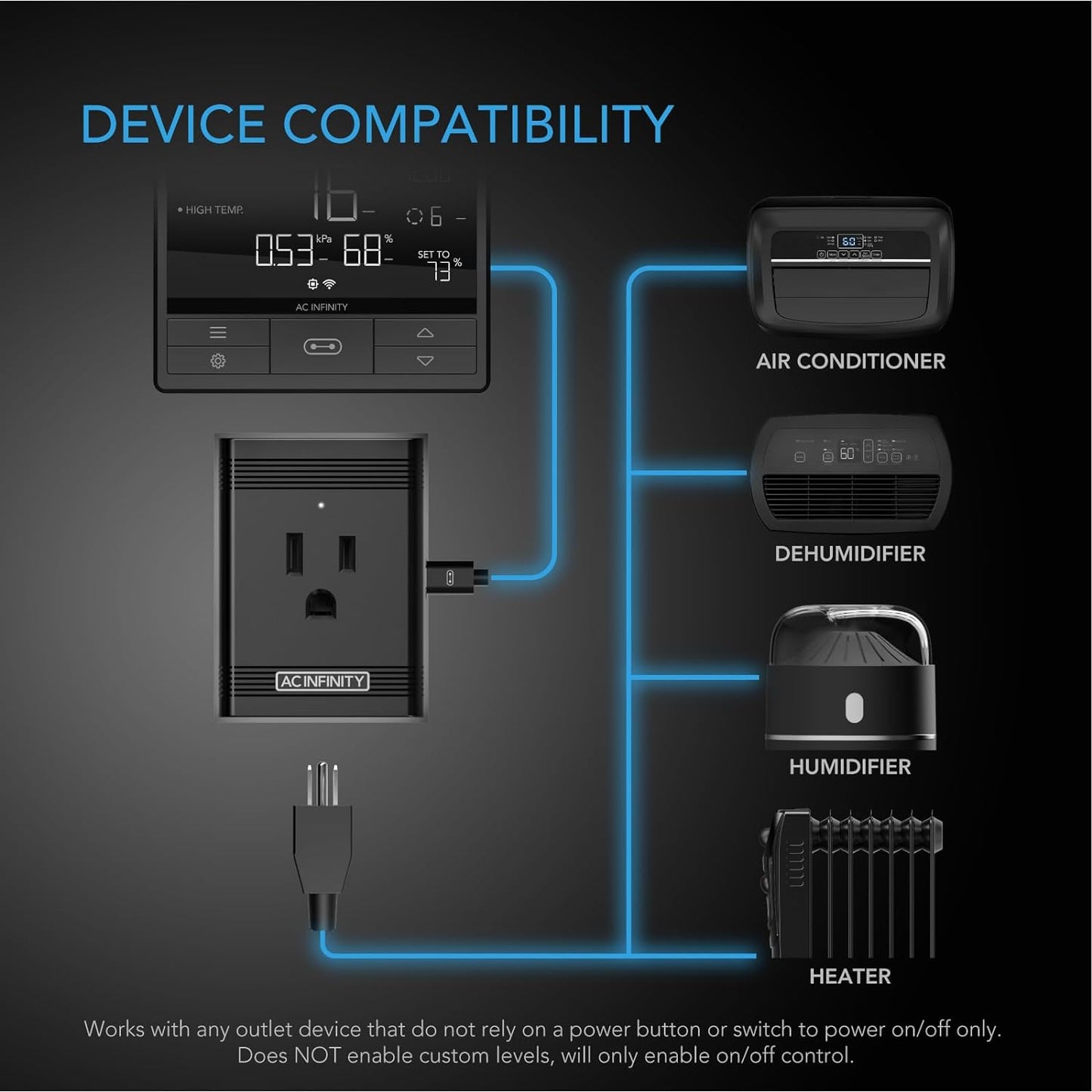 AC Infinity UIS Control Plug, Socket Adapter to Connect UIS Smart Controllers to Outlet Devices