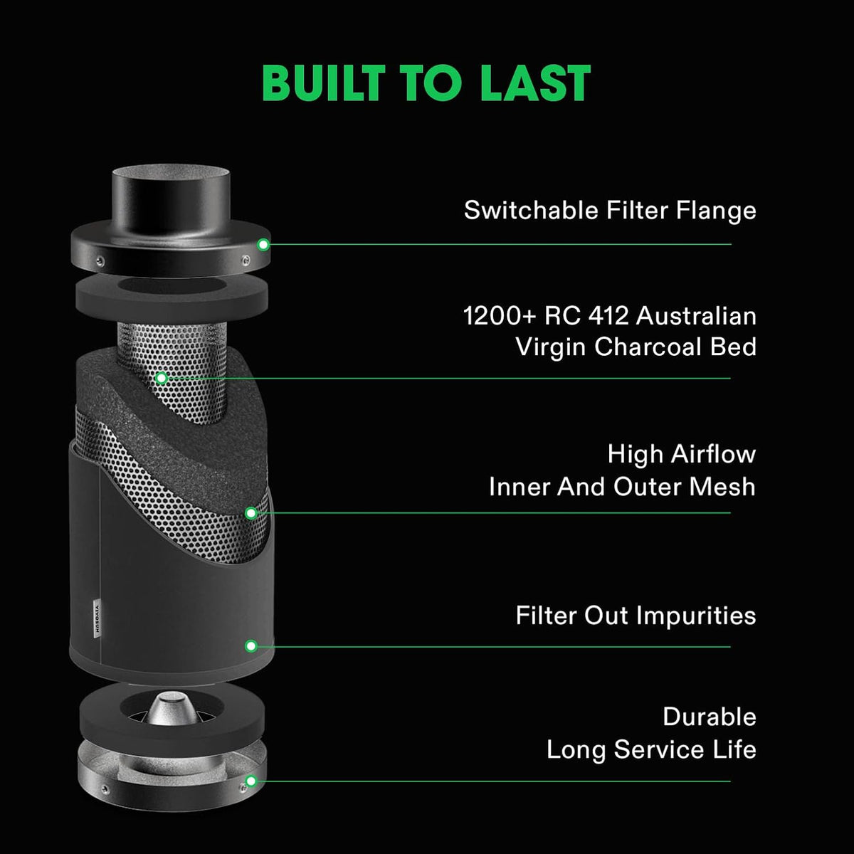 VIVOSUN Carbon Filters and Pre-Filters, Multiple Sizes