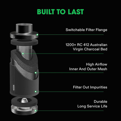 VIVOSUN Carbon Filters and Pre-Filters, Multiple Sizes