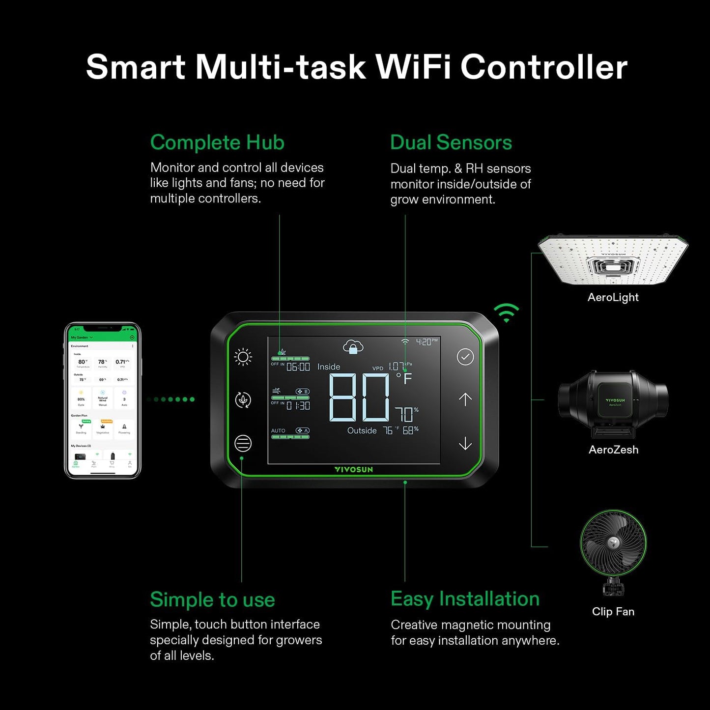 VIVOSUN GrowHub Controller E42A for Grow Tent, Smart Environmental WiFi-Controller with Temperature, Humidity, VPD, Timer, Cycle, Schedule Controls, Cooling Ventilation Lighting Programming