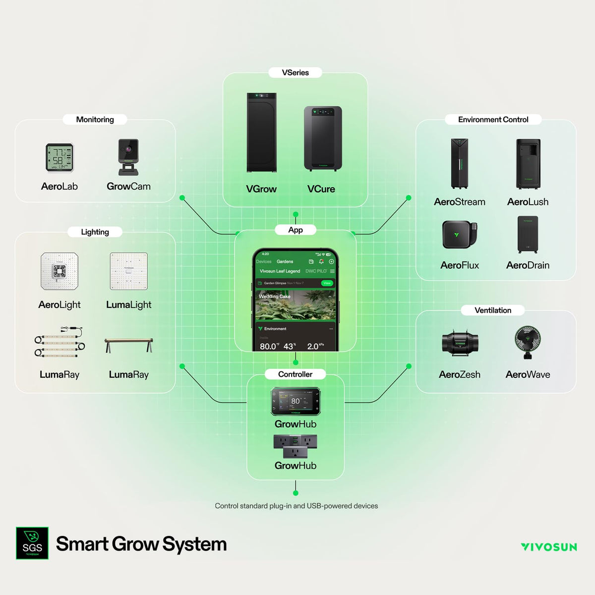 VIVOSUN Environment Controllers and Sensors