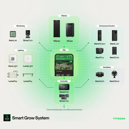 VIVOSUN Environment Controllers and Sensors