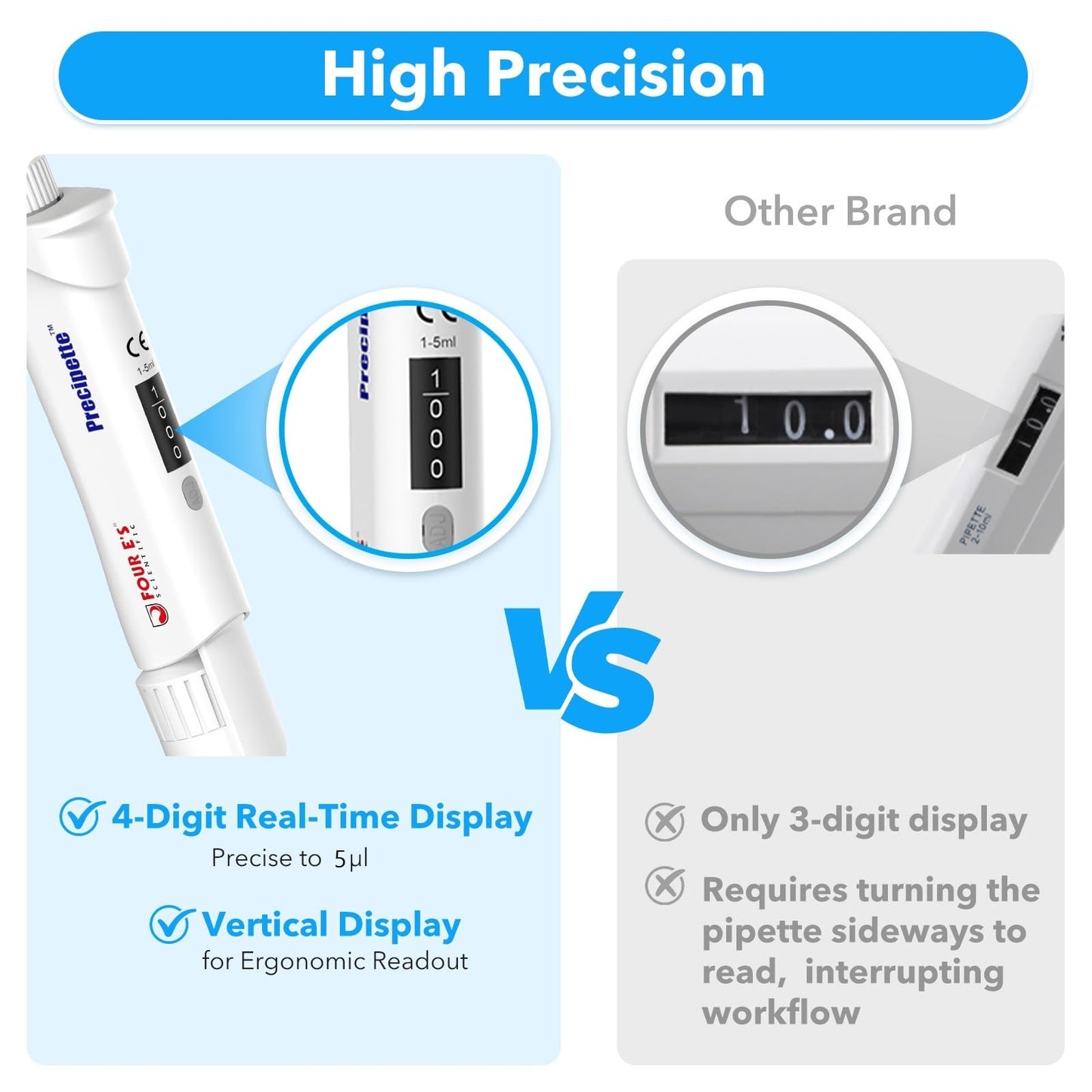 FOUR E'S SCIENTIFIC 20-200μL Pipette, Professional Single-Channel Pipettor Lightweight High Accurate Adjustable Variable Volume Micro Pipette with Calibration Certificate (Model LH0301006)