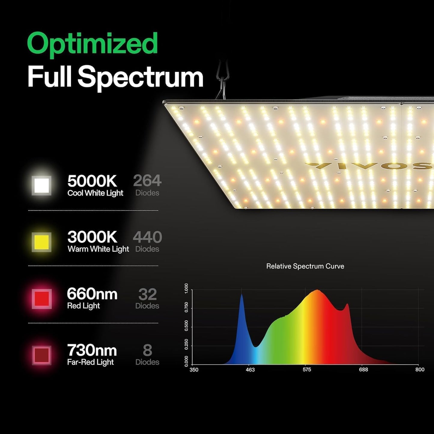 VIVOSUN VS2000 LED Grow Light with Full Spectrum Diodes & Brand Driver Dimmable Lights Sunlike for Seedling Veg & Bloom Plant Grow Lamps for 2x4/3x3 Grow Tent