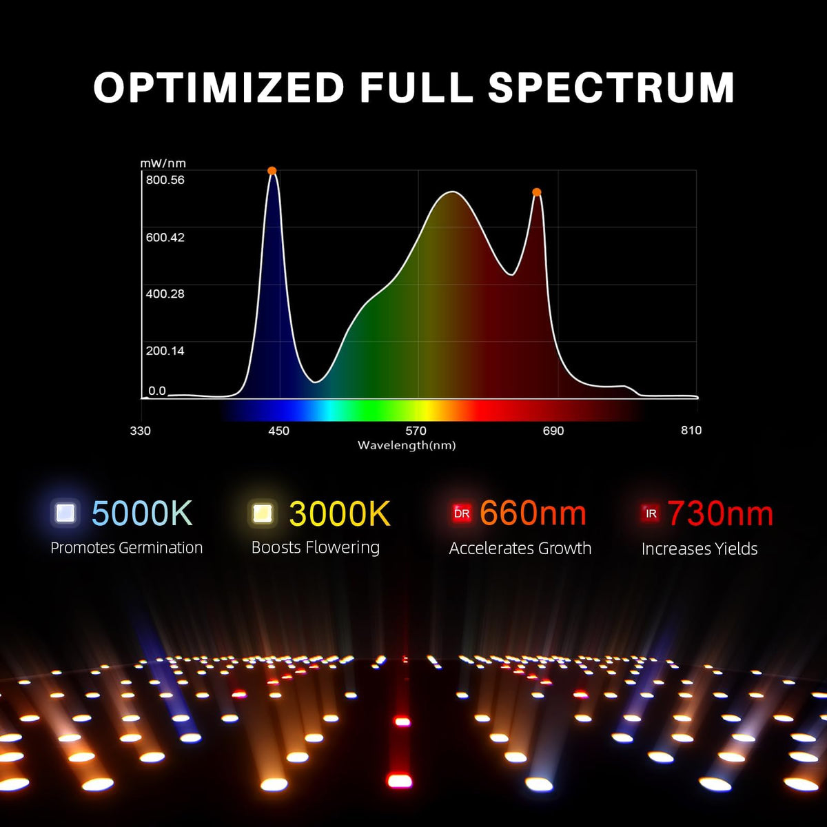 Spider Farmer SF1000 LED Grow Lights for Indoor Plants in 2x2/3x3 Grow Tent