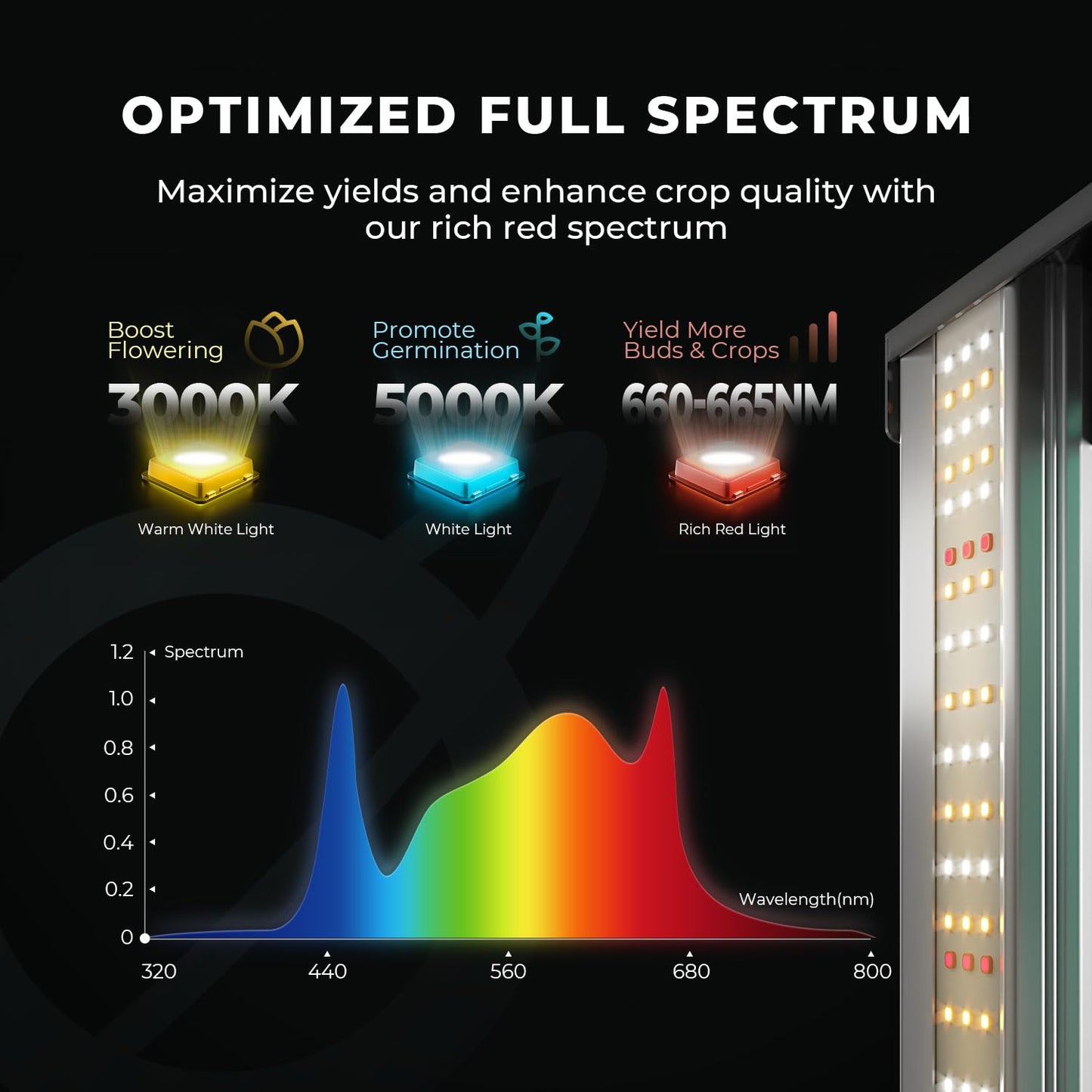 MARS HYDRO 4x4 Smart Grow Tent Kit Complete System,480W FC-E4800 APP WIFI Control Light 2646pcs LED,1680D High Reflective Mylar,with 6inch 32dB,402CFM Adjustable Ventilation Kit,10 Speed Grow Tent Fan