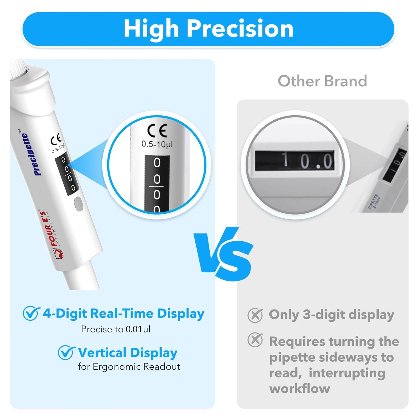 FOUR E'S SCIENTIFIC 20-200μL Pipette, Professional Single-Channel Pipettor Lightweight High Accurate Adjustable Variable Volume Micro Pipette with Calibration Certificate (Model LH0301006)