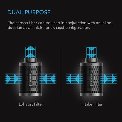 AC Infinity Carbon Filters, Multiple Sizes