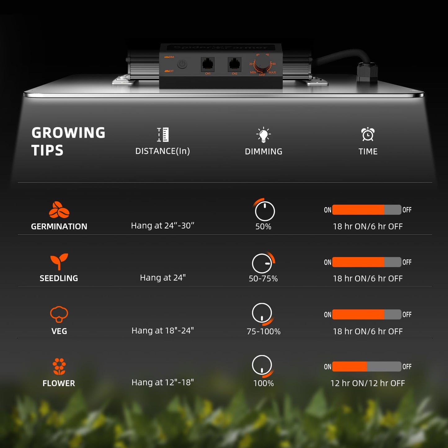 Spider Farmer SF1000, Samsung LM301H EVO Led Grow Light, Full Spectrum Plant Light, Dimmable & High Efficiency & Deeper Penetration Lamps for Seed Starting Vegetables Bloom in 2x2/3x3 Grow Tent