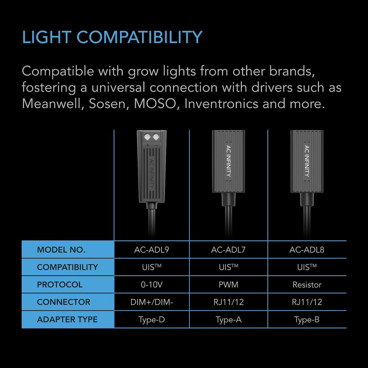 AC Infinity RJ11/RJ12 to UIS Grow Light Adapter, Type-A, PWM & 0-10V
