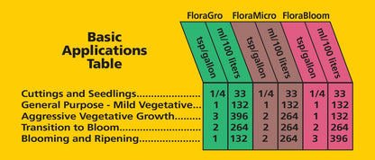 General Hydroponics FloraSeries Nutrients, Bottle and Bundle Options