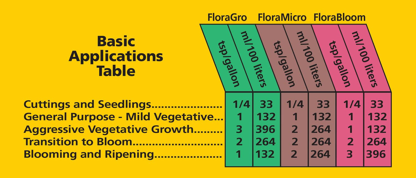 General Hydroponics FloraMicro 5-0-1, Use with FloraBloom & FloraGro For A Tailor-Made Nutrient Mix Ideal for Hydroponics, 1-Quart