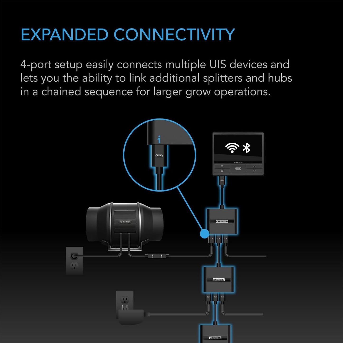 AC Infinity UIS Splitter Hub, 4-Port Adapter Dongle, Connector Cable Cord to Share UIS Programming for LED Grow Lights, EC Motor Fans, and Humidifiers