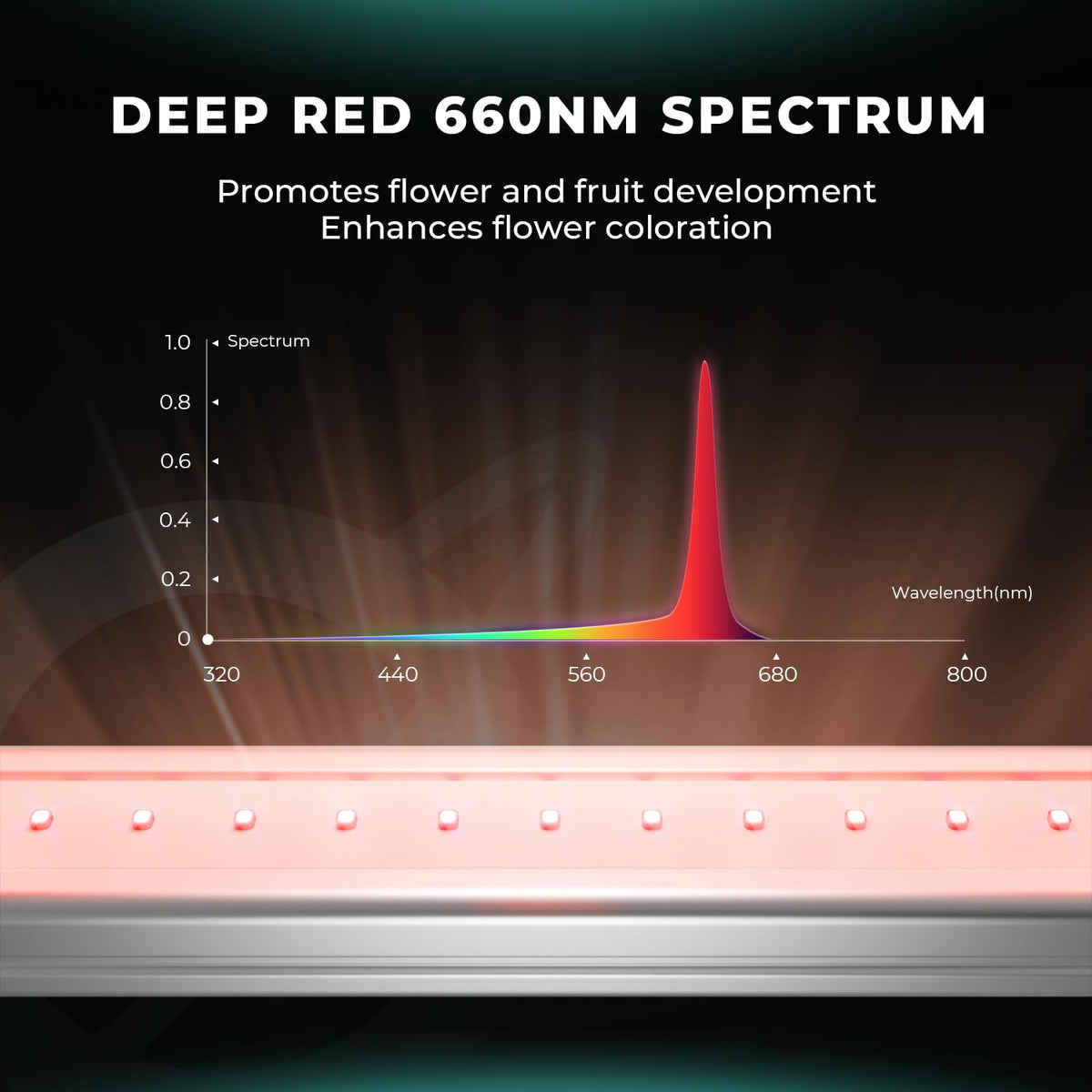 MARS HYDRO ADlite Supplemental Light Bar Sets, Spectrum Options