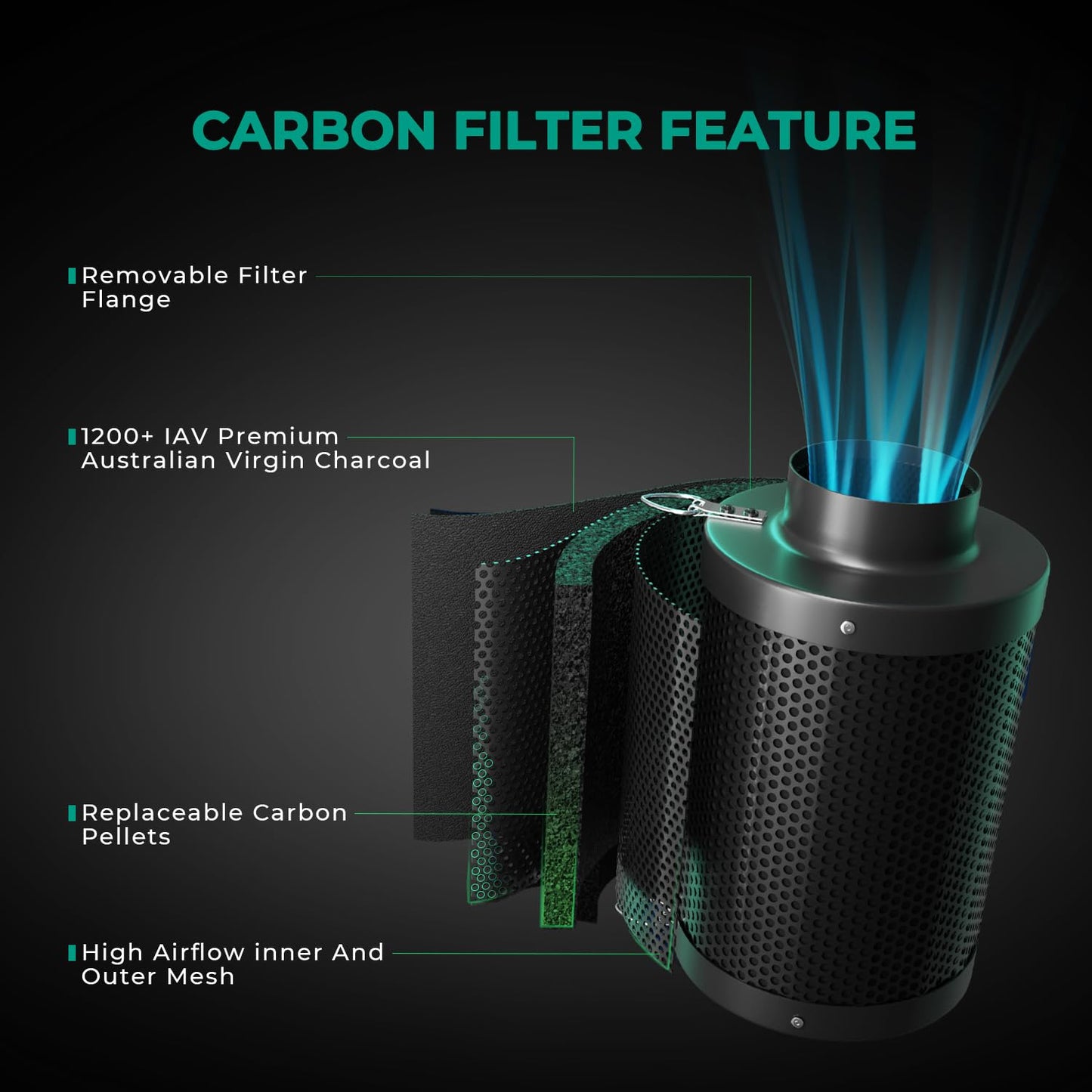 MARS HYDRO 6 Inch Carbon Filter, Inline Air Filter Odor Control with Australian Virgin Charcoal, Carbon Filter for Inline Fan, Grow Tent, Hydroponics, Pre-Filter Included, Reversible Flange
