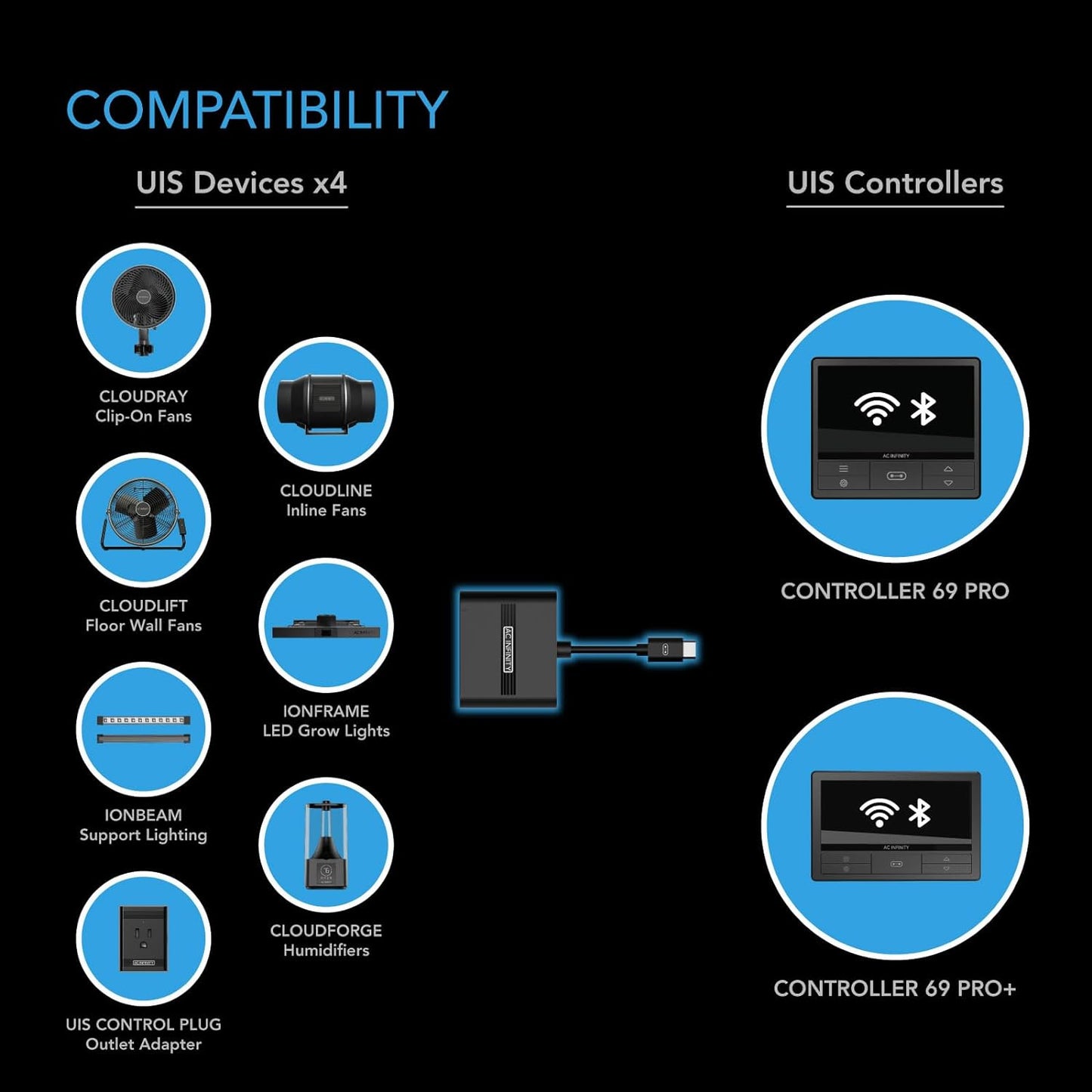 AC Infinity UIS Splitter Hub, 4-Port Adapter Dongle, Connector Cable Cord to Share UIS Programming for LED Grow Lights, EC Motor Fans, and Humidifiers