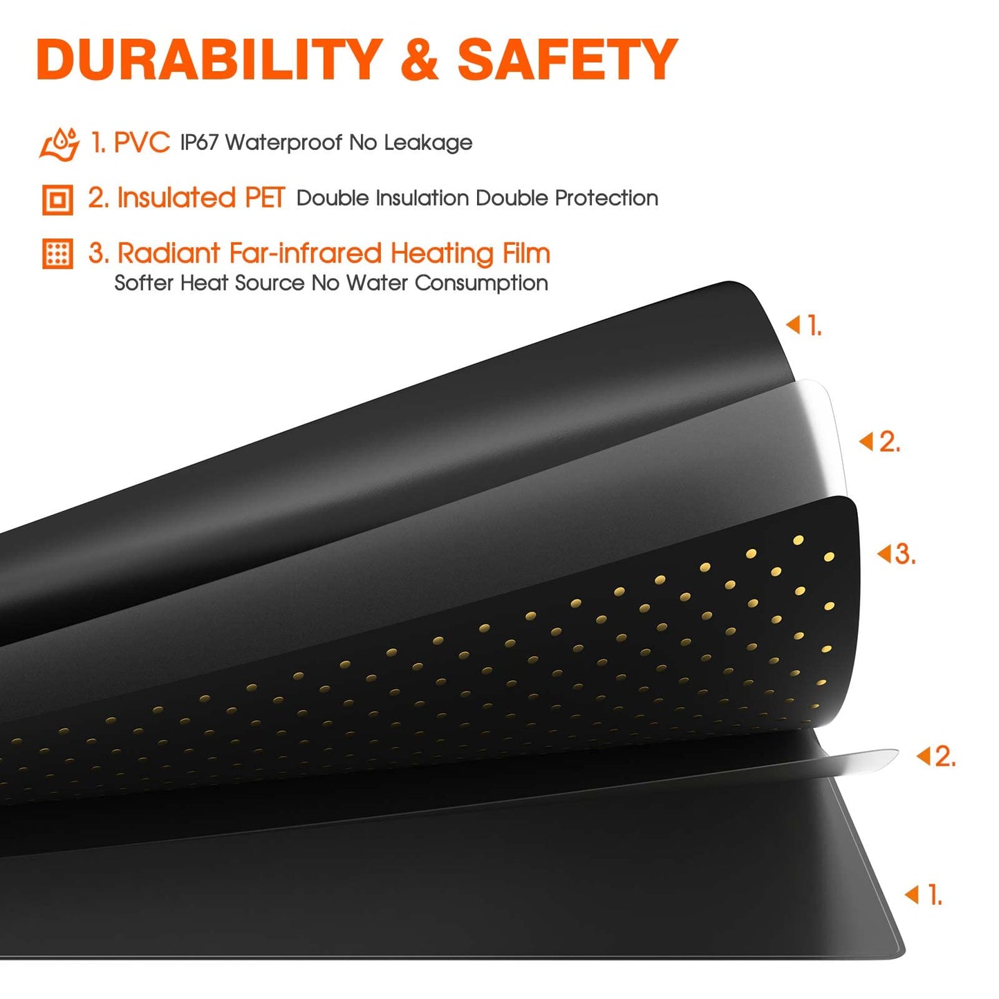 Spider Farmer Seedling Heat Mat 48"X20.75" and Digital Thermostat Controller Set Waterproof Durable for Indoor Gardening (MET UL Certified)