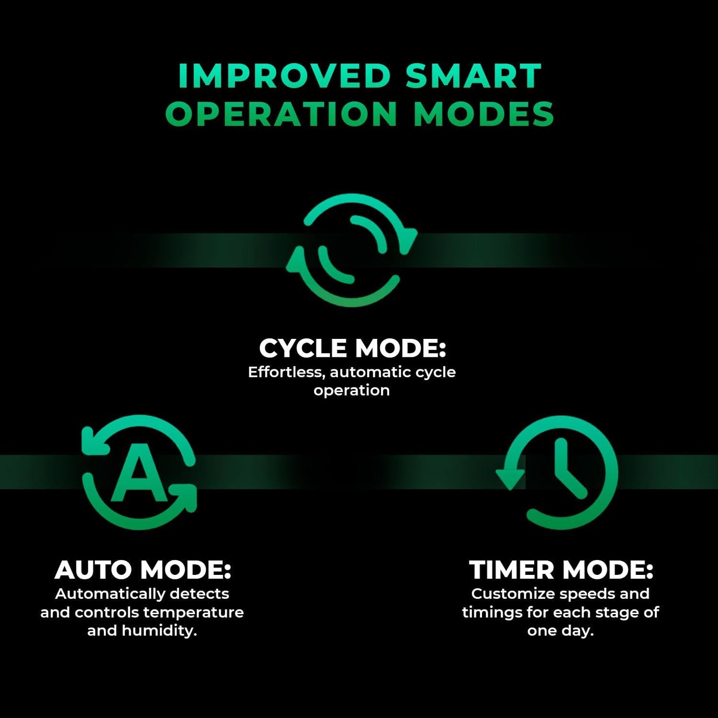 MARS HYDRO 2025 IFresh MarsPro Add-On Pack, for New Version iFresh Inline Duct Fan, Temperature Sensor and iConnectu Controller , Environmental Monitoring and Wind Speed Adjustment
