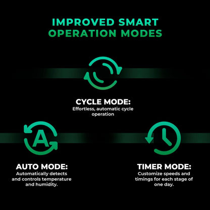 MARS HYDRO iFresh Environment Monitor Add-On Pack