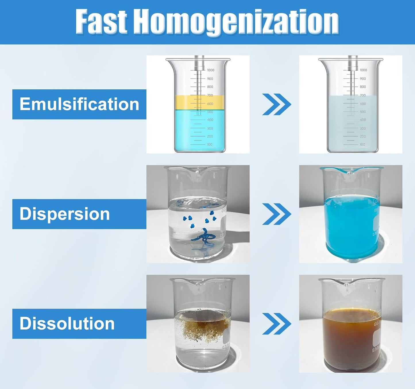 FOUR E'S SCIENTIFIC Lab Homogenizer 8000-30000rpm with Stand, High-Speed Handheld Homogenizer Emulsifier with 10mm 316L Stainless Steel Probe 1mL-250mL