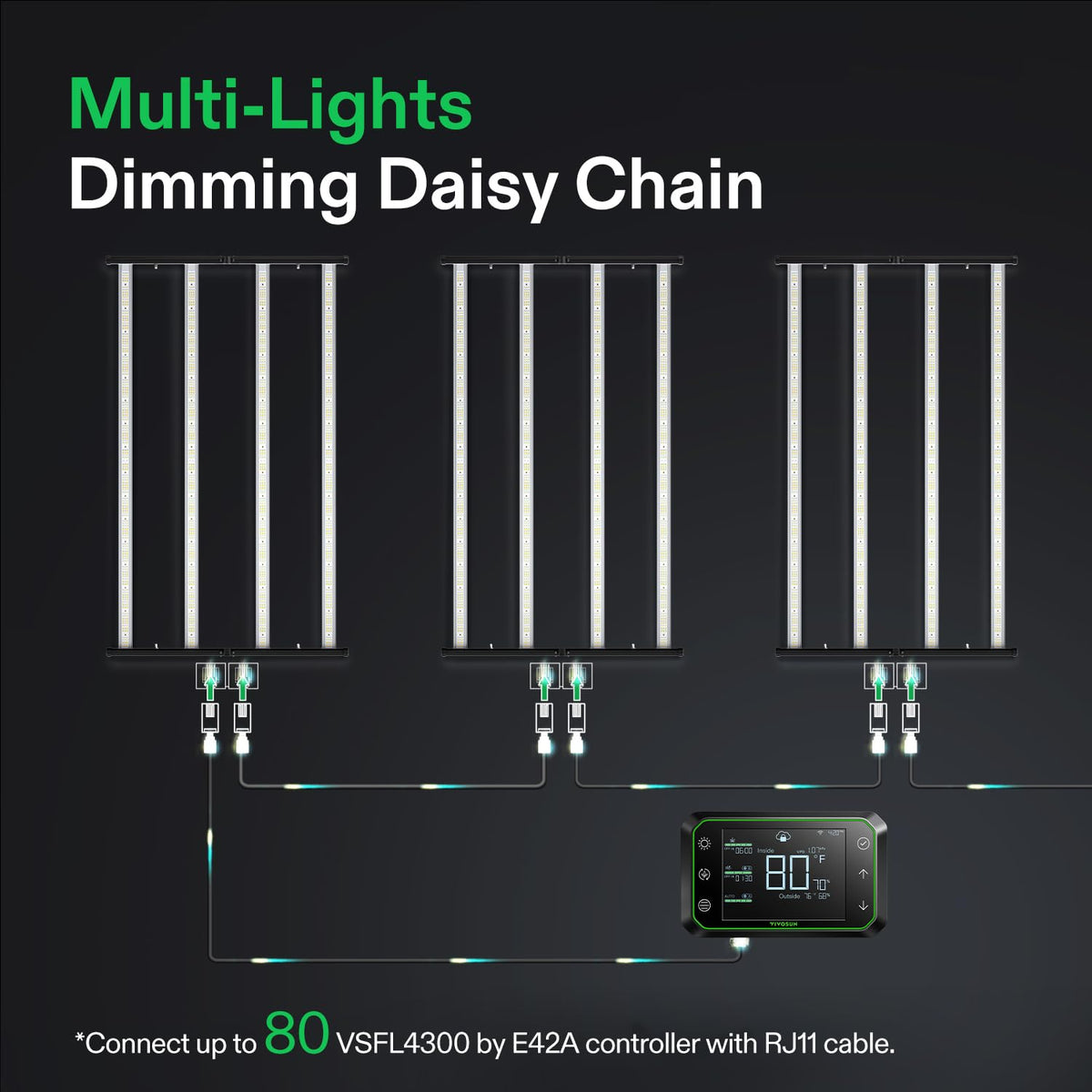 VIVOSUN LumaLight LED Grow Lights, Multiple Coverage Options