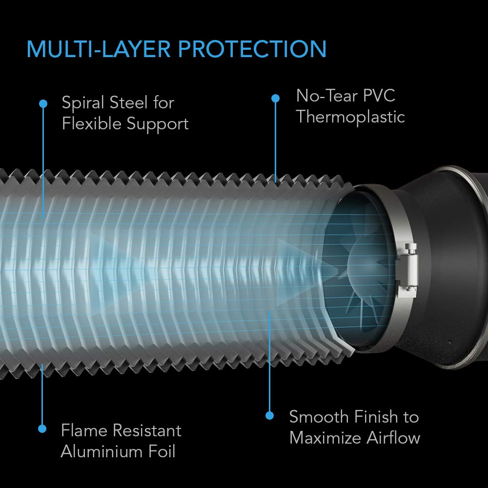AC Infinity Flexible Aluminum Ducting, Length and Size Options