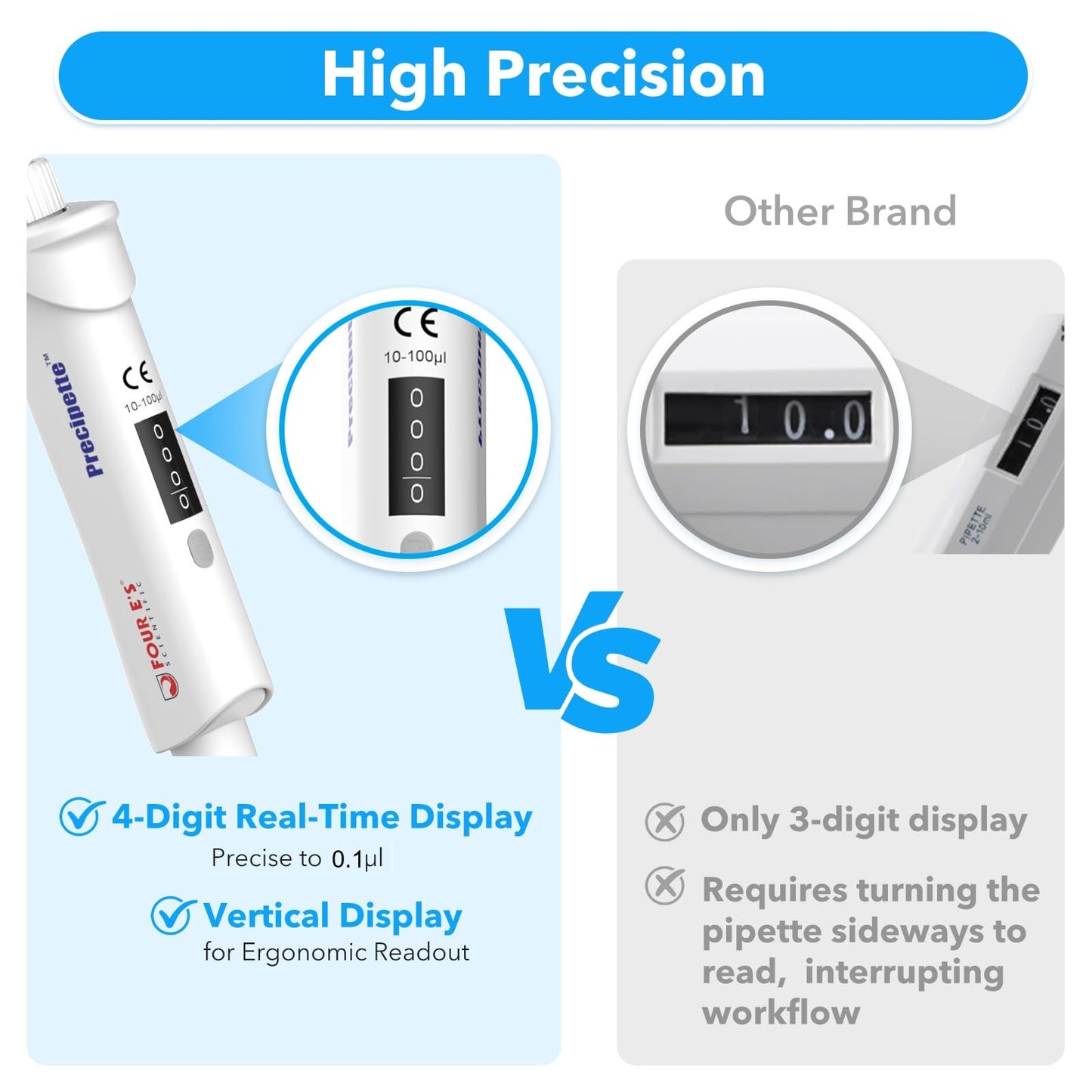 FOUR E'S SCIENTIFIC 20-200μL Pipette, Professional Single-Channel Pipettor Lightweight High Accurate Adjustable Variable Volume Micro Pipette with Calibration Certificate (Model LH0301006)