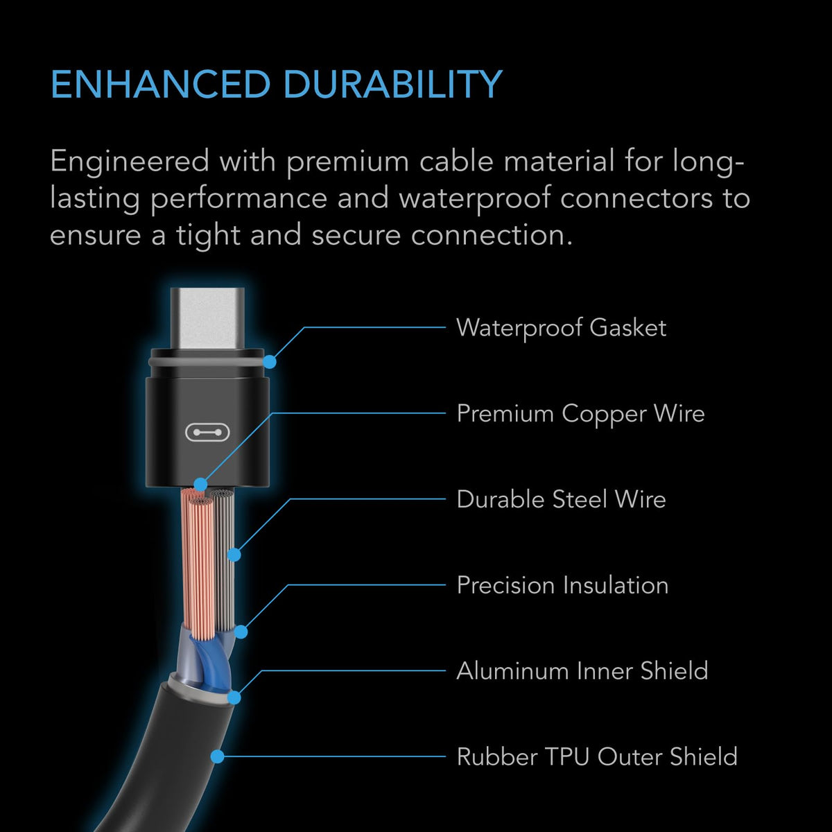 AC Infinity UIS Connection Accessories