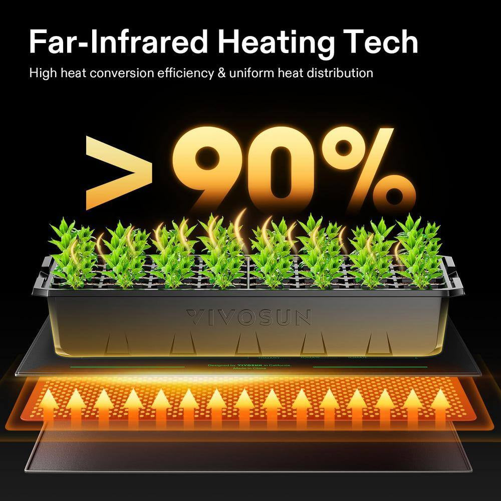 20 In. X 20.75 In. Seedling Heat Mat and Digital Thermostat Combo Set