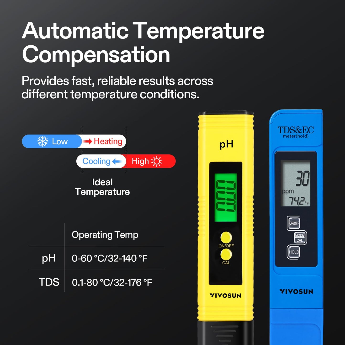 VIVOSUN Digital pH and TDS Meter Kits, 0.01pH High Accuracy Pen Type pH Meter ± 2% Readout Accuracy 3-in-1 TDS EC Temperature Meter for Hydroponics, Pool and Aquarium, Yellow Blue, UL Certified