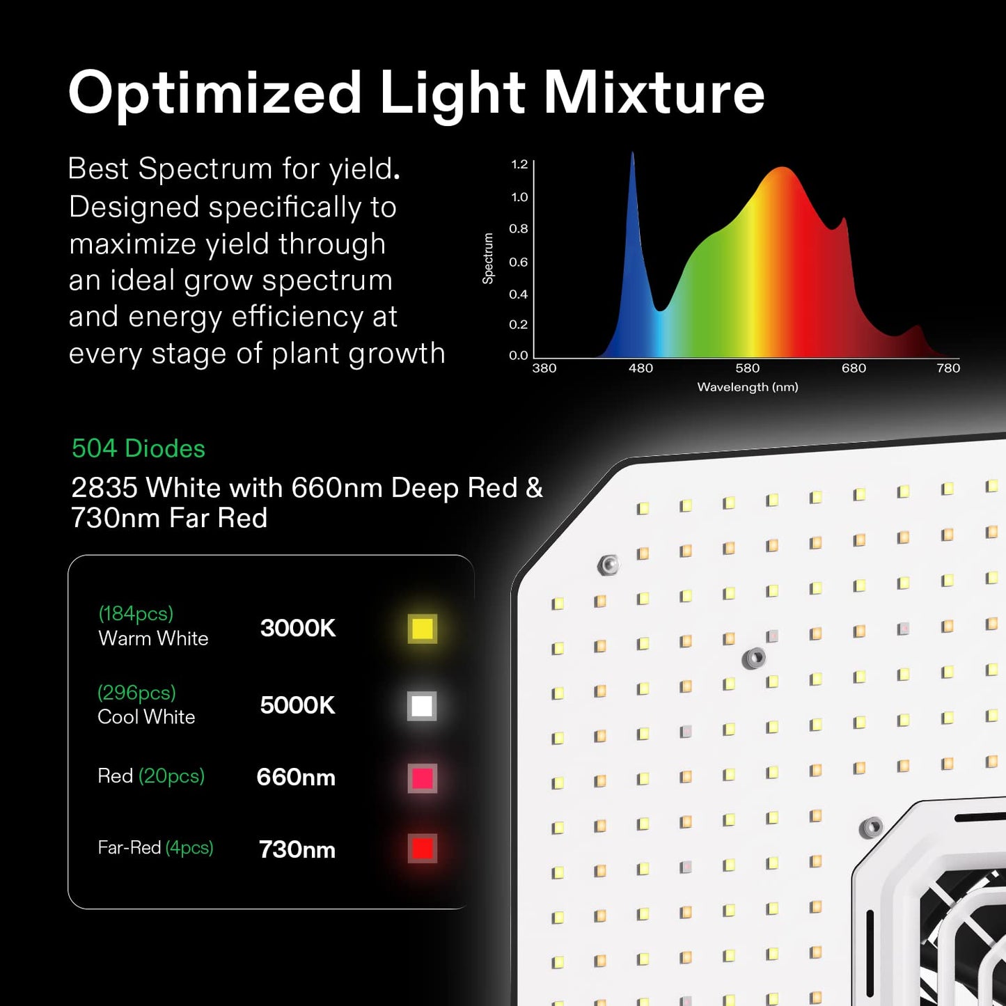 VIVOSUN AeroLight Wing AW200SE, LED Grow Light 200W with Integrated Circulation Fan, Compatible with App, Used with Growhub Controller E42A/E25 to Achieve More Functions for 4x2/3x3 Grow Tent