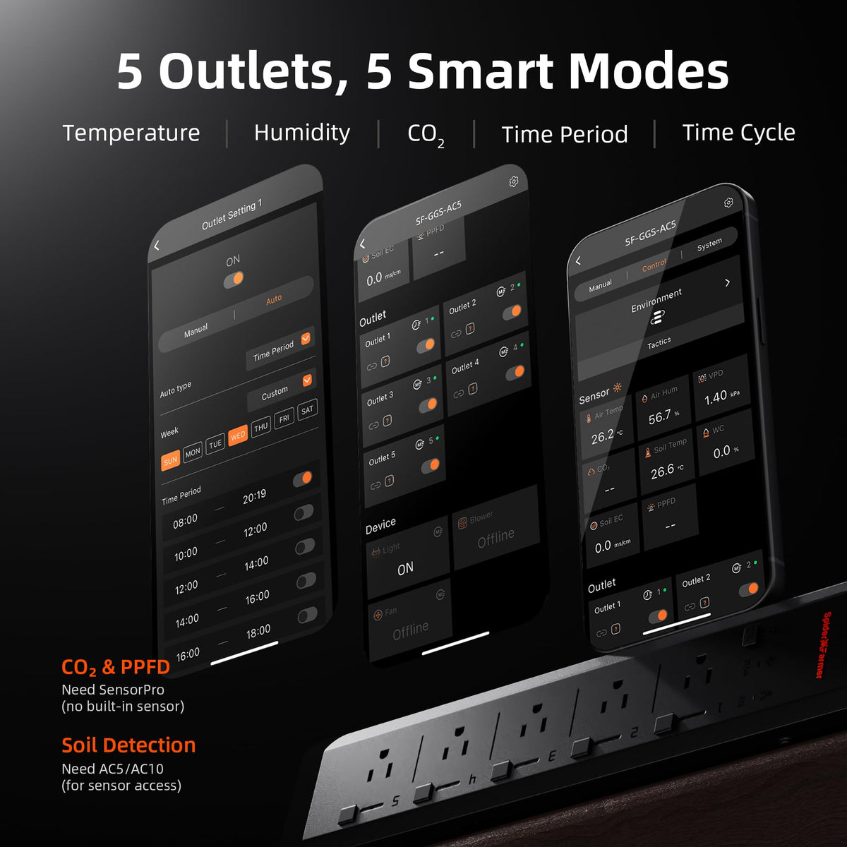 Spider Farmer GGS AC10 Power Strip Kits 10 AC APP-Based Controls Outlets