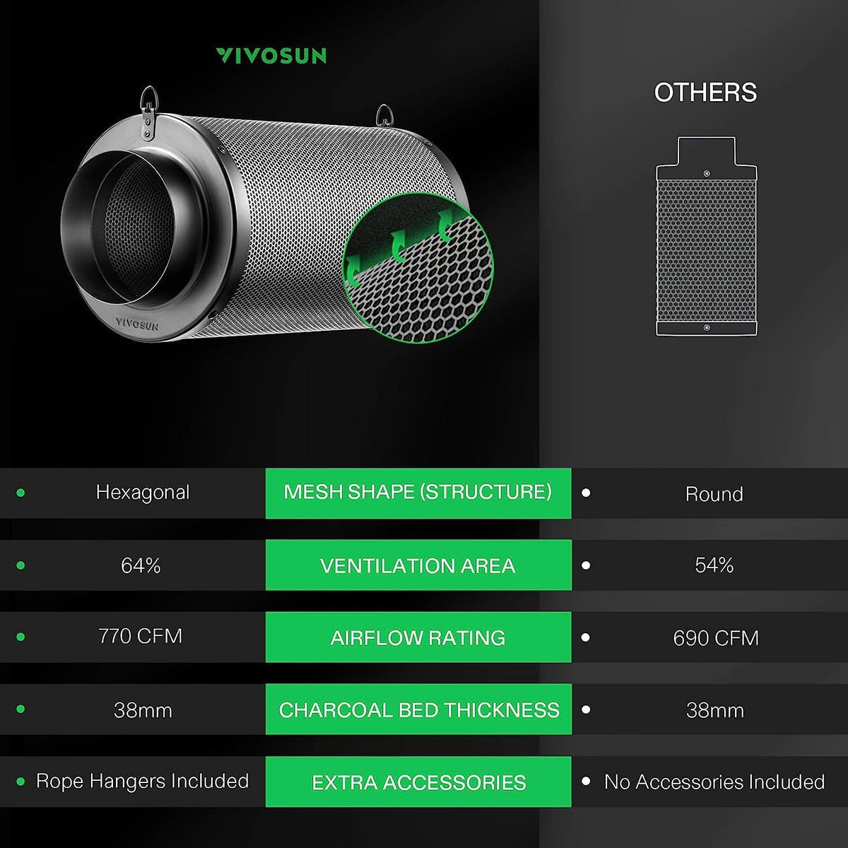 VIVOSUN Carbon Filters and Pre-Filters, Multiple Sizes