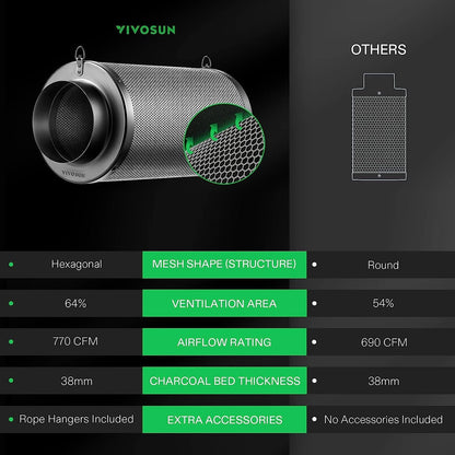 VIVOSUN Carbon Filters and Pre-Filters, Multiple Sizes