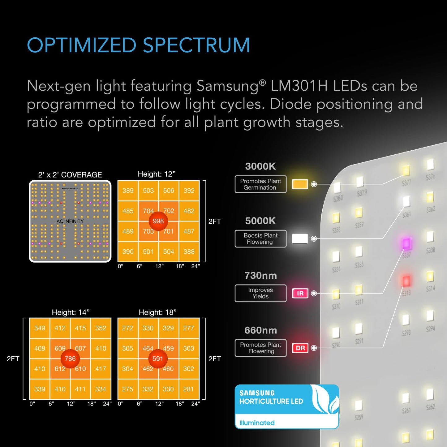 AC Infinity Advance Grow System PRO 5x5, 6-Plant Kit, WiFi-Integrated Grow Tent Kit, Automate Ventilation, Circulation, Schedule Full Spectrum Samsung LM301H EVO Bar LED Grow Light, 2000D Mylar Tent