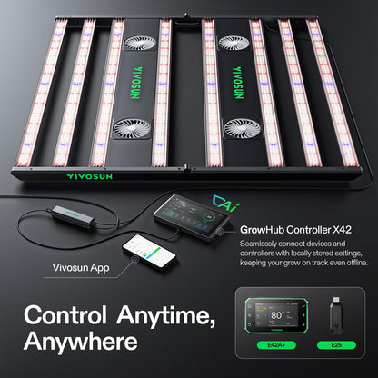 VIVOSUN AeroLight LED Grow Lights, Multiple Coverage Options