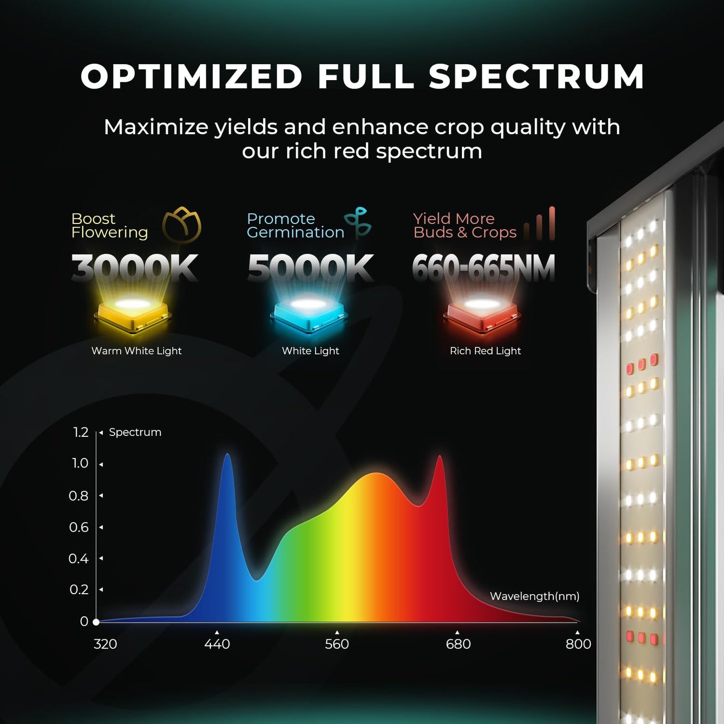 2024 New Version Mars Hydro 2 in 1 Design FC3000 EVO 300W, Samsung LM301H EVO LED Grow Light 3x3 ft Coverage, Commercial Full Spectrum Daisy Chain Dimmable Bar Style Grow Lamp for Indoor Plants