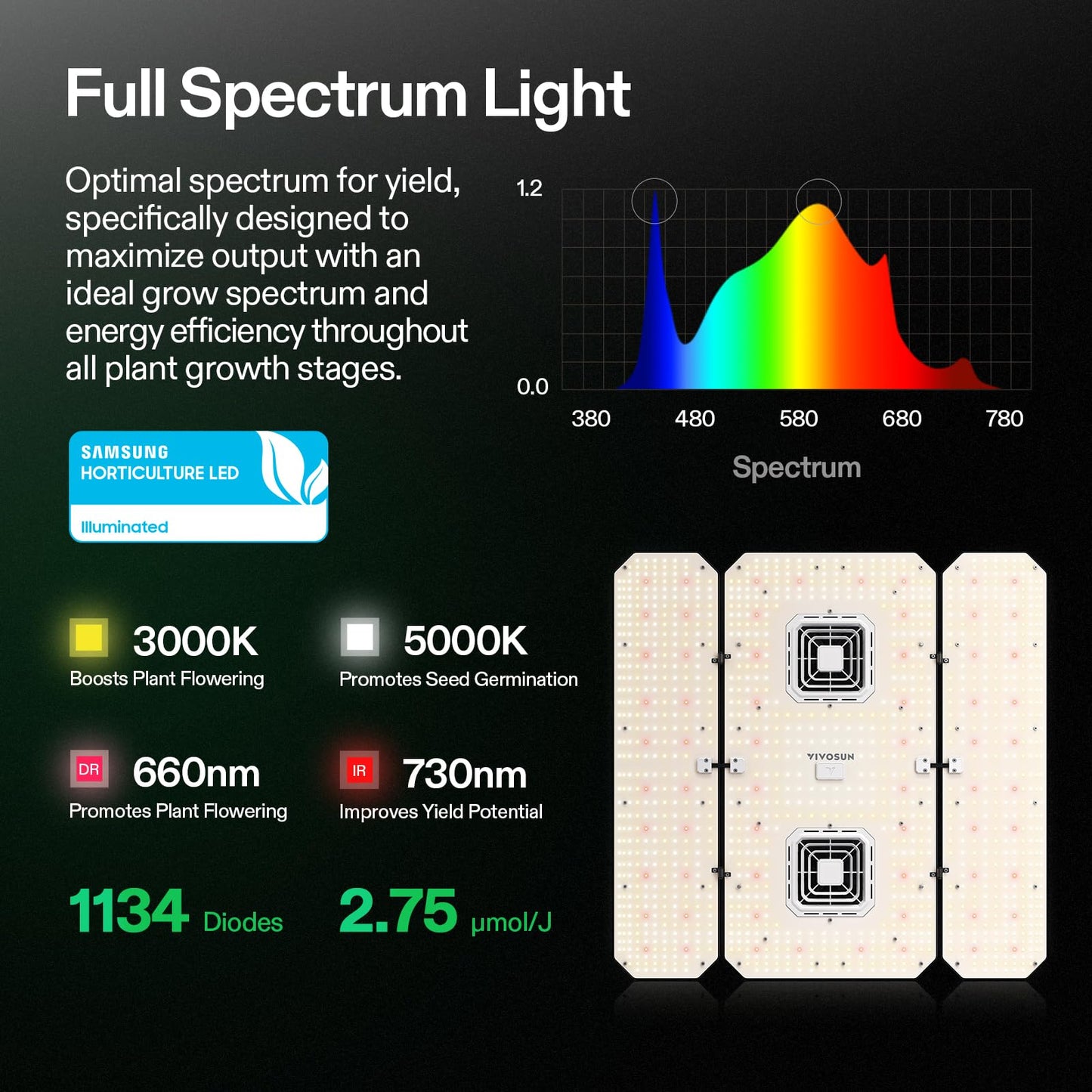 VIVOSUN AeroLight Wing AW200SE, LED Grow Light 200W with Integrated Circulation Fan, Compatible with App, Used with Growhub Controller E42A/E25 to Achieve More Functions for 4x2/3x3 Grow Tent