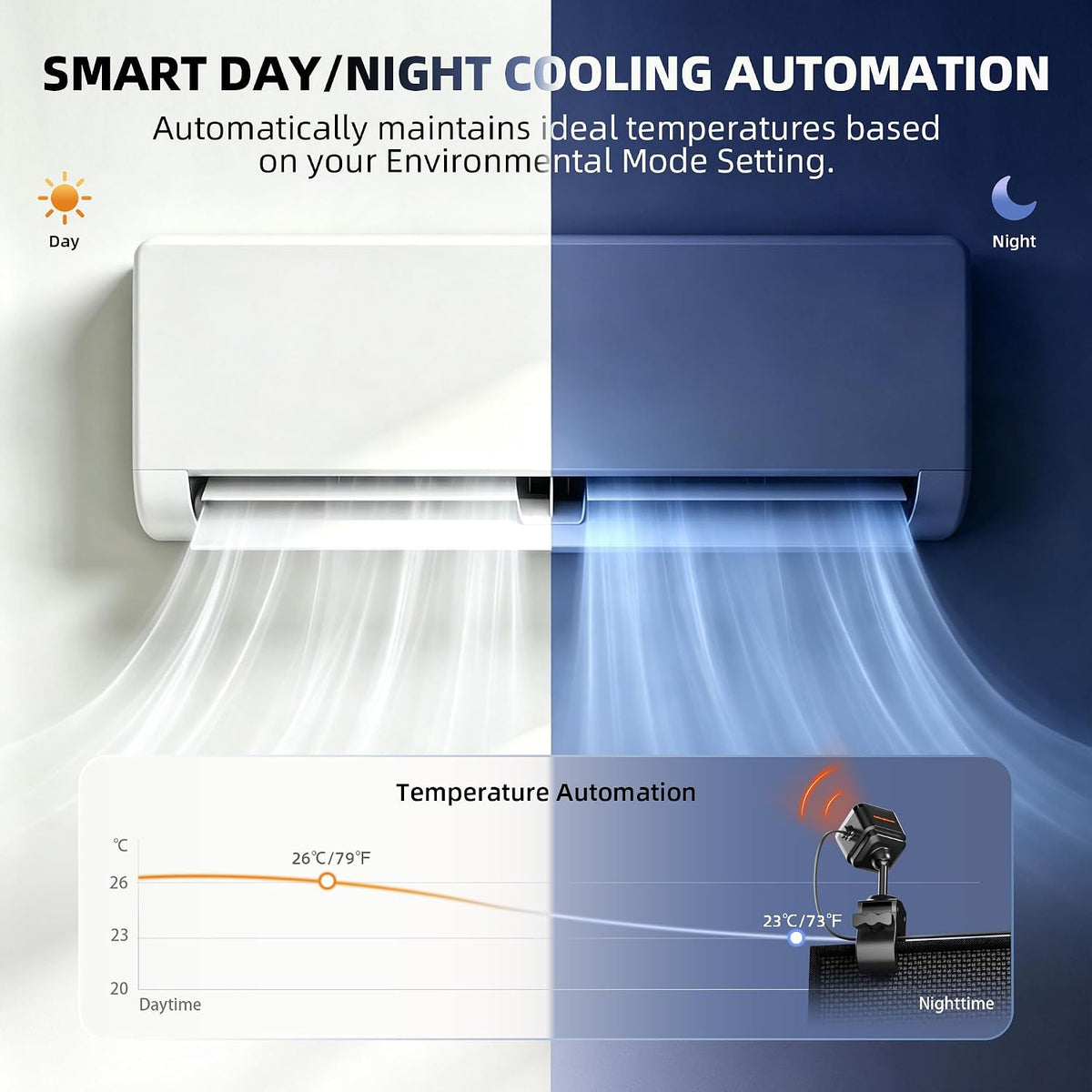Spider Farmer GGS IR Air Conditioner Companion Universal AC A/C Controller
