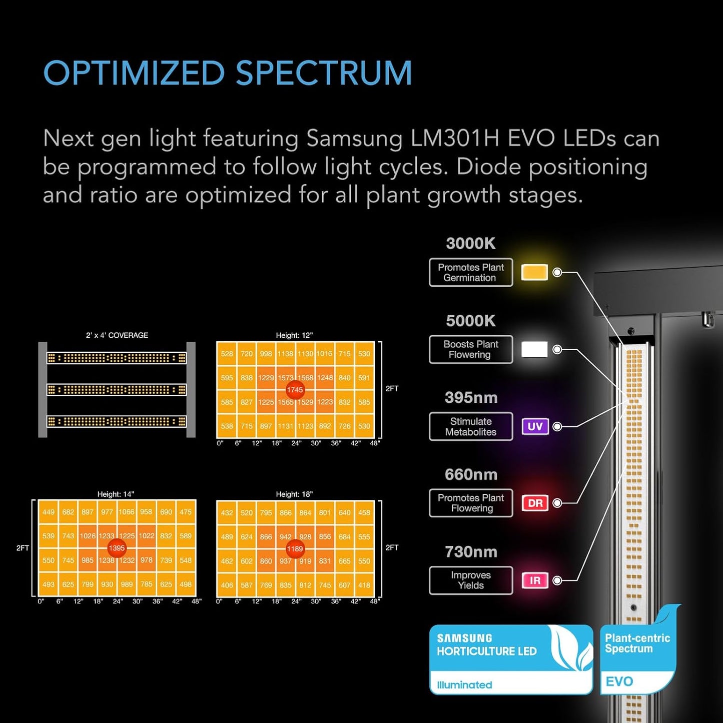 AC Infinity x Athena® Cultivator Kit, Complete 2-Plant Grow Tent System with Blended Line Fertilizer Starter Kit, Dynamic Learning AI Control with WiFi-Integrated Quiet Fans, Full Spectrum EVO Lights