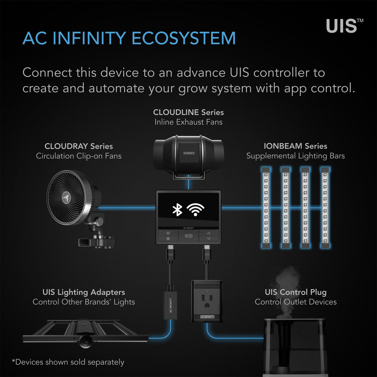 AC Infinity IONBEAM Supplemental Grow Lights, Multiple Options