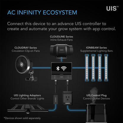 AC Infinity IONBEAM Supplemental Grow Lights, Multiple Options