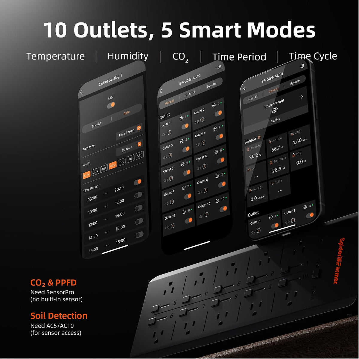 Spider Farmer GGS AC10 Power Strip Kits 10 AC APP-Based Controls Outlets