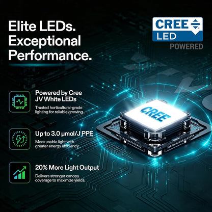VIVOSUN AeroLight LED Grow Lights, Multiple Coverage Options