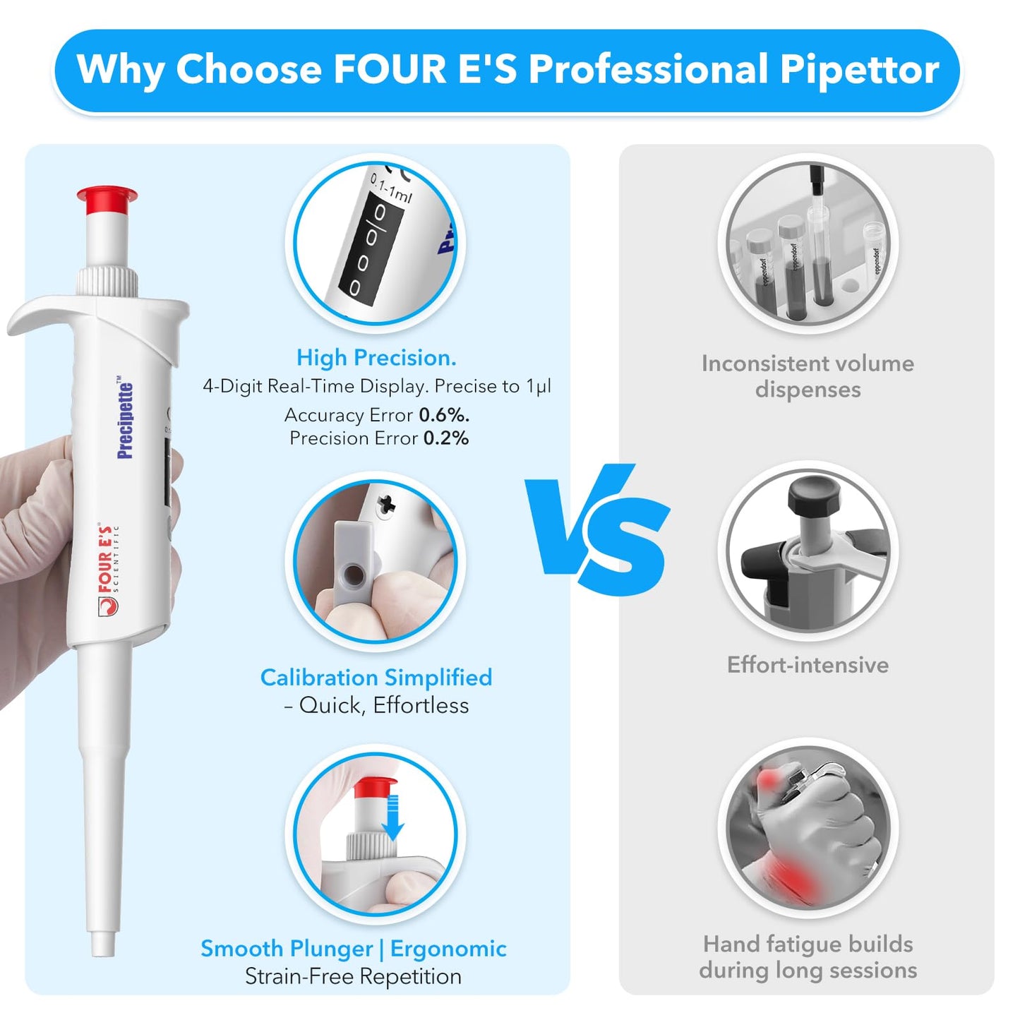 FOUR E'S SCIENTIFIC 20-200μL Pipette, Professional Single-Channel Pipettor Lightweight High Accurate Adjustable Variable Volume Micro Pipette with Calibration Certificate (Model LH0301006)